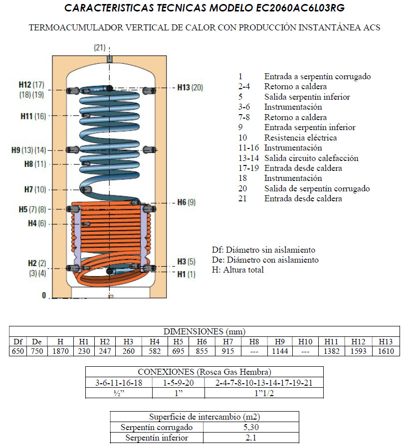 inercia con acs instantanea eco combi 2 600 litros CARACTERISTICAS TECNICAS MODELO EC2060AC6L03RG TERMOACUMULADOR VERTICAL DE CALOR CON PRODUCCIÓN INSTANTÁNEA ACS 1 Entrada a serpentín corrugado 2-4 Retorno a caldera 5 Salida serpentín inferior 3-6 Instrumentación 7-8 Retorno a caldera 9 Entrada serpentín inferior 10 Resistencia eléctrica 11-16 Instrumentación 13-14 Salida circuito calefacción 17-19 Entrada desde caldera 18 Instrumentación 20 Salida de serpentín corrugado 21 Entrada desde caldera Df: Diámetro sin aislamiento De: Diámetro con aislamiento H: Altura total