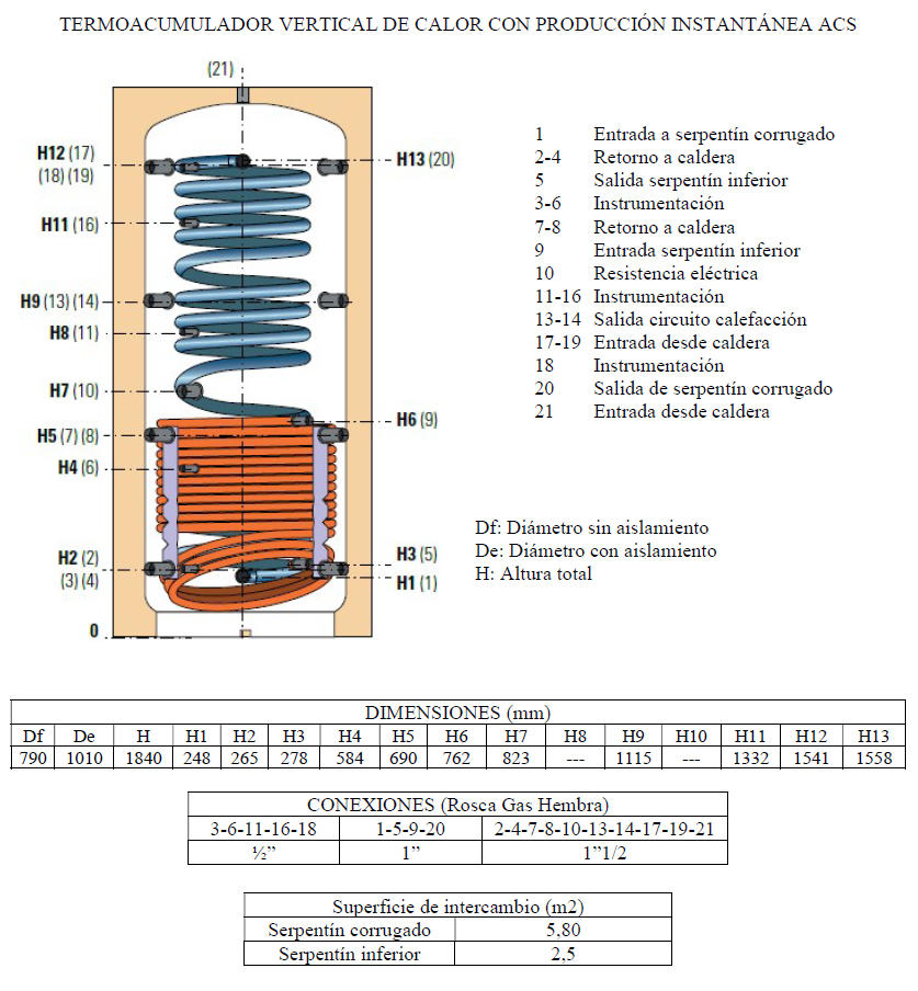 medidas diametro ancho conexiones altura serpentin deposito inercia con 2 serpentines suicalsa eco combi 2 800 litros