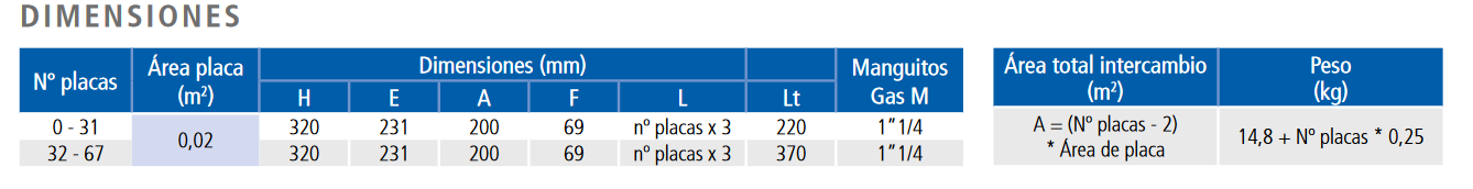 Especificaciones técnicas del Intercambiador de Placas Desmontables en Titanio Juntas en EPDM-PRX SUICALSA IP2200