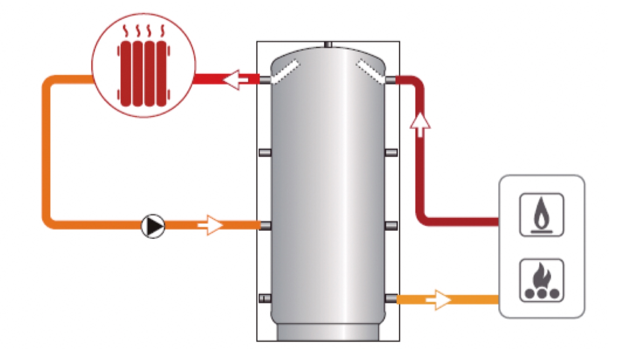 como instalar deposito inercia calefaccion para evitar arranques y paros suicalsa pf1