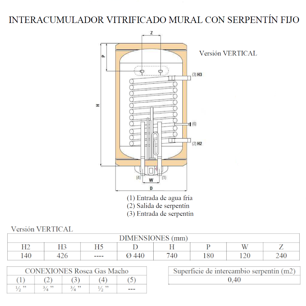 CARACTERISTICAS TÉCNICAS MODELO TSF1008V06RG/TSF1H008V06RG INTERACUMULADOR VITRIFICADO MURAL CON SERPENTÍN FIJO (1) Entrada de agua fría (4) Salida de agua caliente sanitaria (2) Salida de serpentín (6) Conexión para instrumentación (3) Entrada de serpentín Versión VERTICAL DIMENSIONES (mm) H2 H3 H5 D H P W Z 140 426 ---- Ø 440 740 180 120 240 Versión HORIZONTAL DIMENSIONES (mm) H1 H2 H3 H4 H5 D H X Z 45 100 350 395 ---- Ø 440 740 380 240 CONEXIONES Rosca Gas Macho Superficie de intercambio serpentín (m2) (1) (2) (3) (4) (5) 0,40 ½ ” ¾ ” ¾ ” ½ ” ---