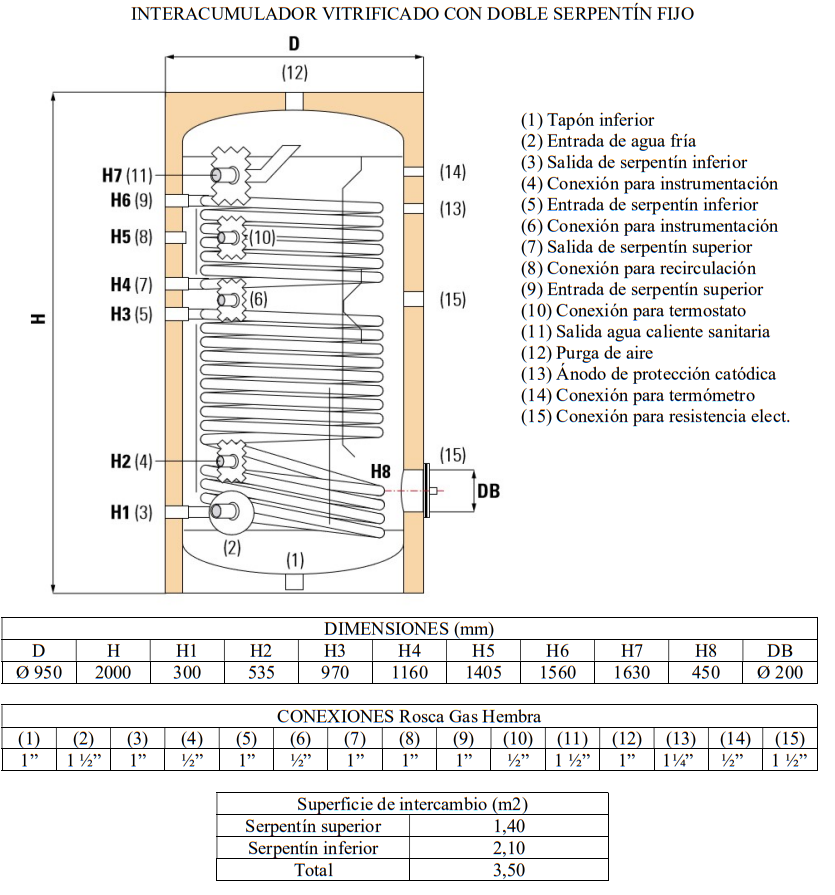 Características técnicas del Interacumulador SUICALSA ASF 750 2S V