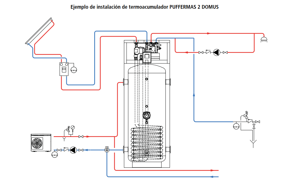 Ejemplo de instalación de termoacumulador PUFFERMAS 2 DOMUS
