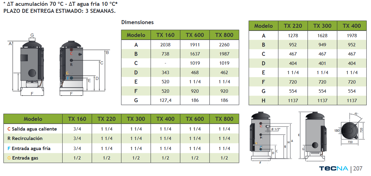 Especificaciones técnicas del Acumulador de cámara abierta TECNA SECURITY TX