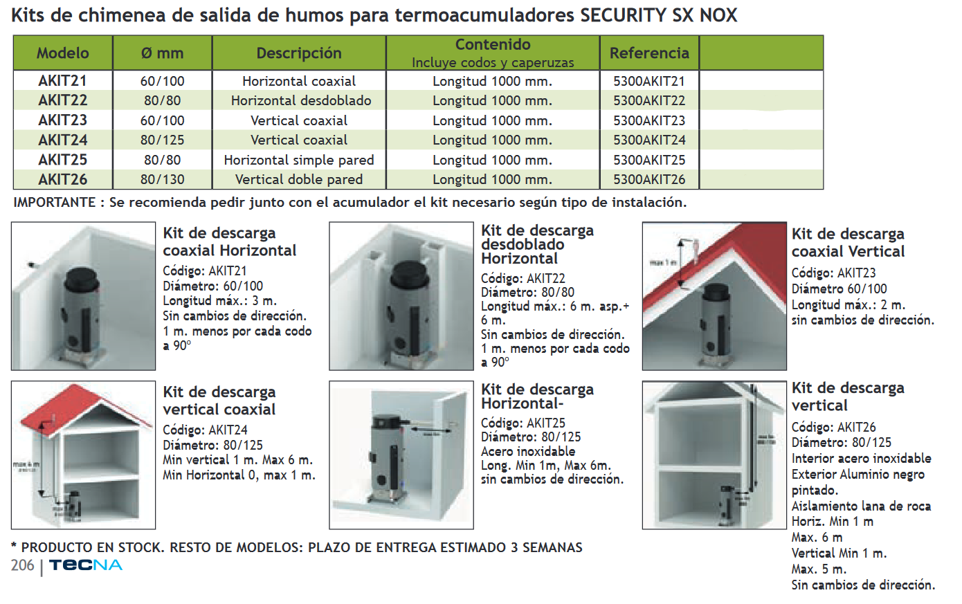 Kits de chimenea de salida de humos para termoacumuladores SECURITY SX NOX