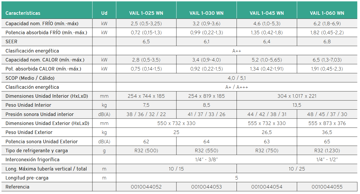 Aire Acondicionado VAILLANT ClimaVAIR Intro VAIL 1-030 WN