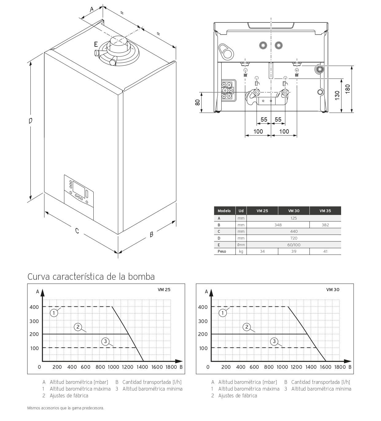 Medidas y características técnicas Caldera Mixta VAILLANT ecoTEC plus SMART VMW 23 CF/1-5: