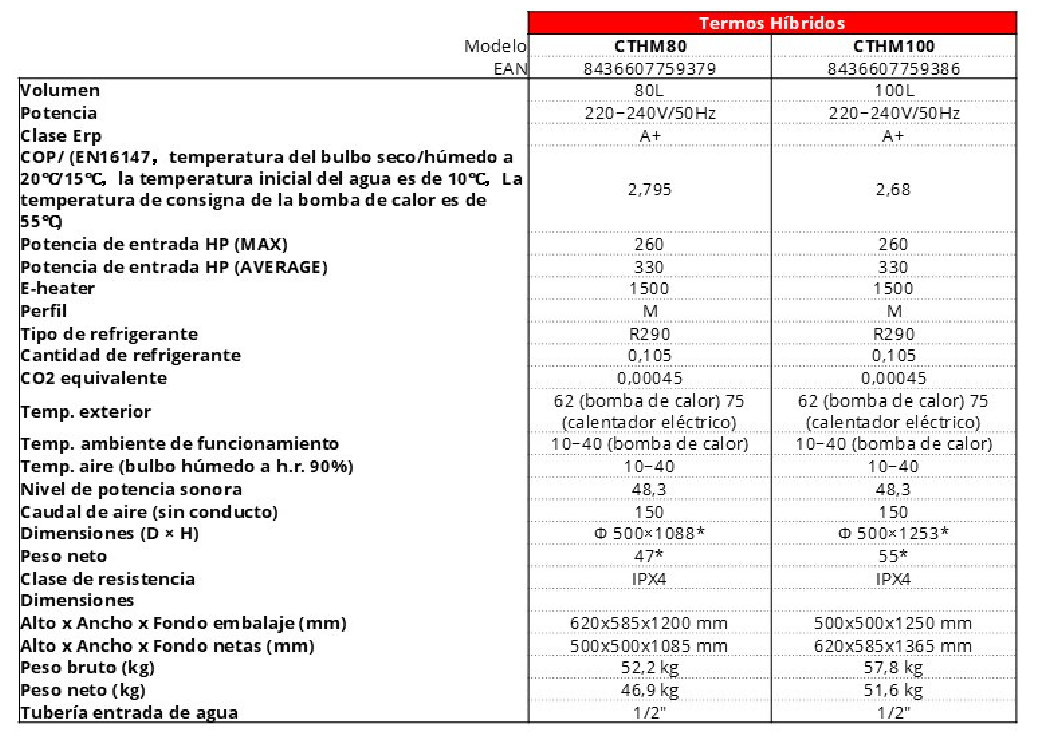 Especificaciones técnicas del Termo Híbrido CORBERÓ CTHM100 
