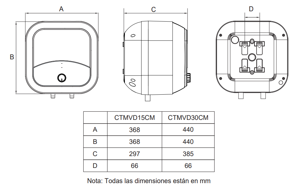 Medidas termo eléctrico CORBERÓ CTMVD: