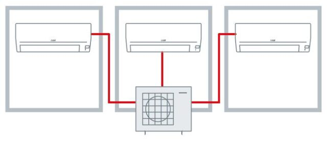 Compatible con sistemas MXZ Este equipo es compatible con MXZ Connection, lo que permite integrarlo en determinadas soluciones multisplit de Mitsubishi Electric. Esta característica aporta más posibilidades de instalación cuando se busca climatizar varias estancias con una configuración adaptada a la vivienda.