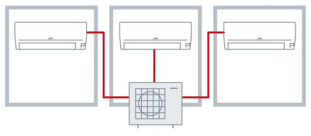 Con compatibilidad para combinaciones multi-split MXZ-HA, las unidades MSZ-DW25VF y MSZ-DW35VF te permiten climatizar dos o tres zonas simultáneamente con la misma unidad exterior, brindándote versatilidad y comodidad en tu hogar.
