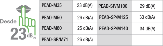 El diseño de las series PEAD ha reducido notablemente sus niveles sonoros (desde 23 dB en el modelo 35), convirtiéndose en un gama silenciosa que ofrece el máximo confort en cada instalación.