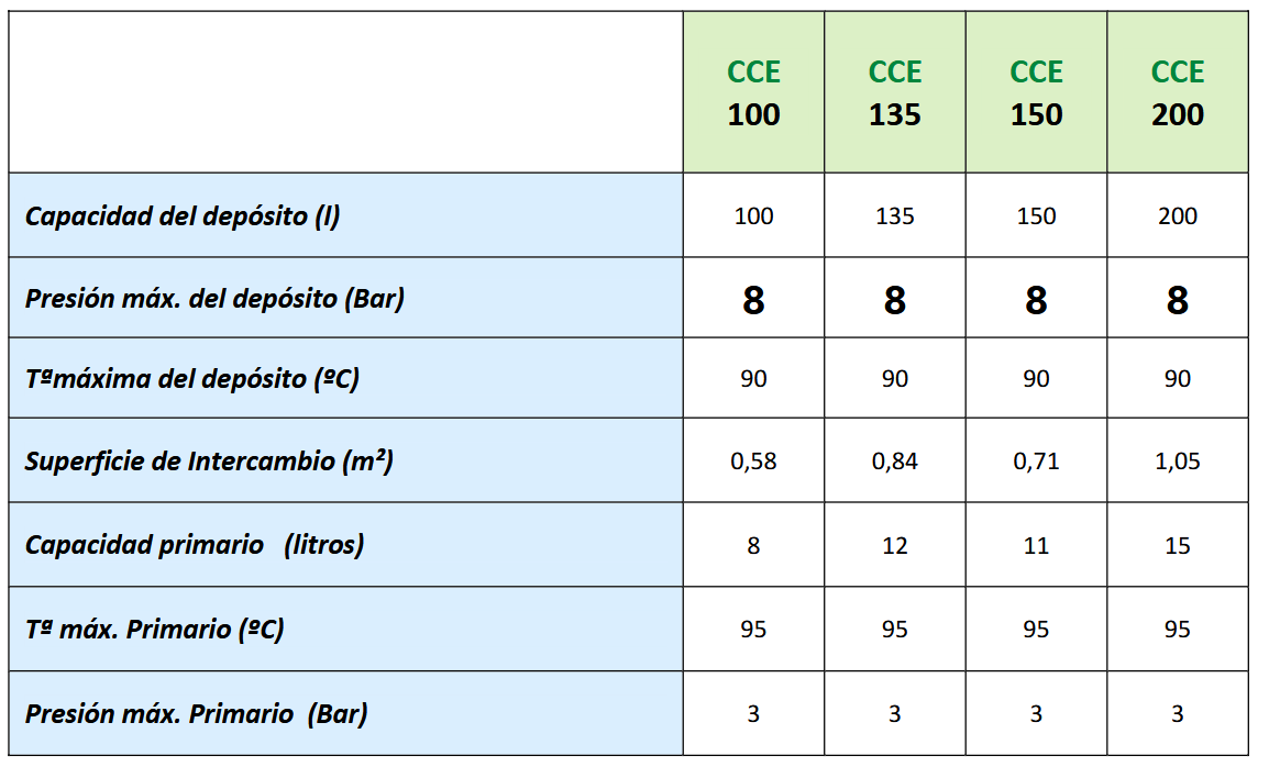 Especificaciones técnicas del Interacumulador VALINOX CCE-316L RIGID CLOTH