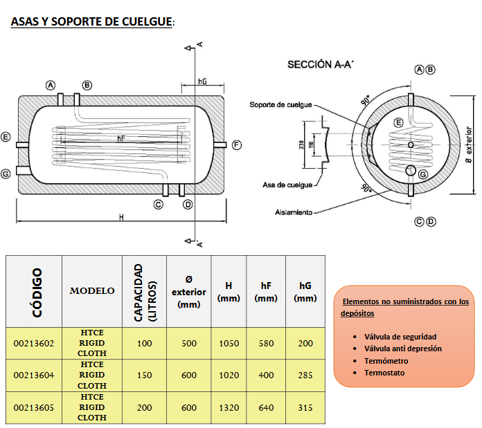 Dimensiones de Asas y Soportes de Cuelgue HTCE-316 RIGID CLOTH