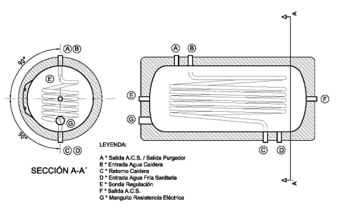 Esquema Hidráulico