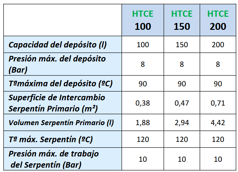 Especificaciones técnicas del Interacumulador VALINOX HTCE-316L RIGID CLOTH