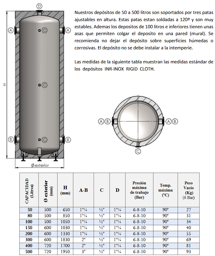 Dimensiones y Conexiones INR-INOX RIGID CLOTH