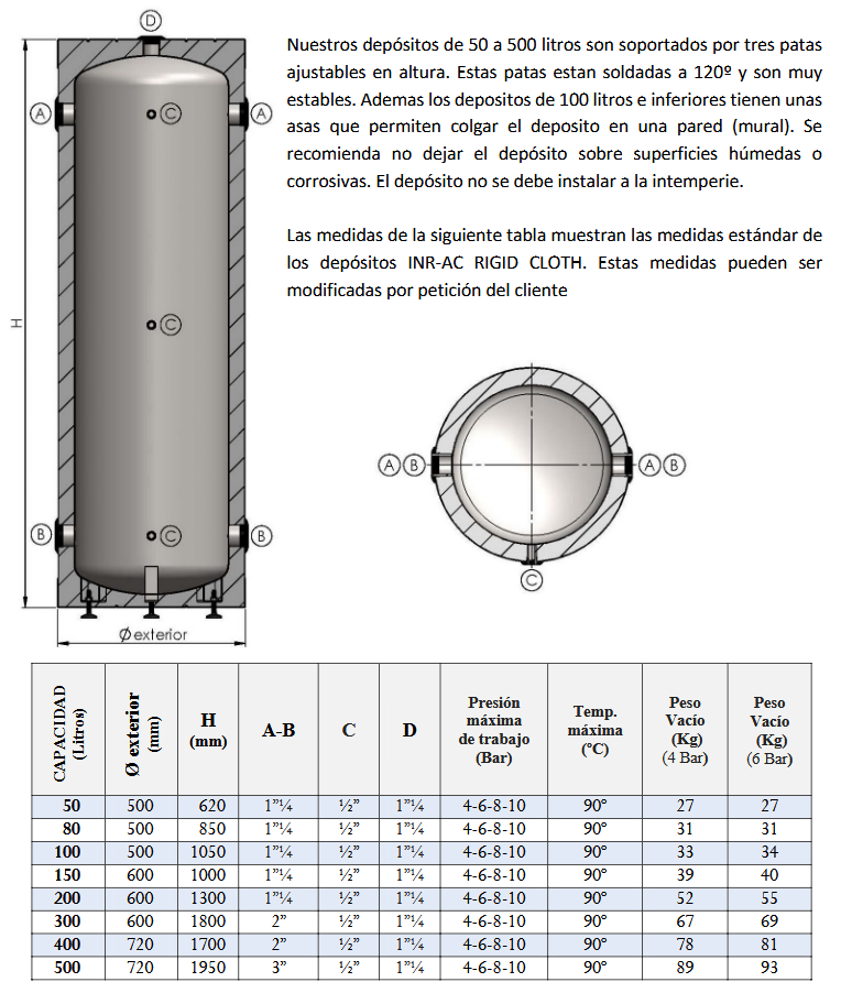 Dimensiones y Conexiones INR-AC RIGID CLOTH