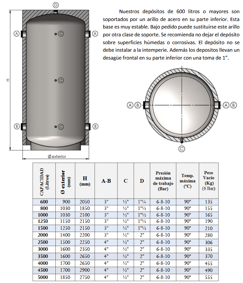 Dimensiones y Conexiones INR-304 PLUS