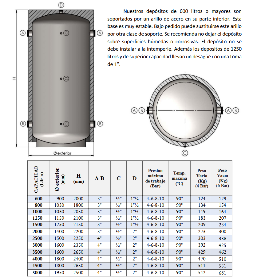 Dimensiones y Conexiones INR-AC PLUS