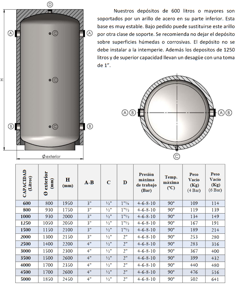 Dimensiones y Conexiones INR-AC CLOTH 600-5000 litros