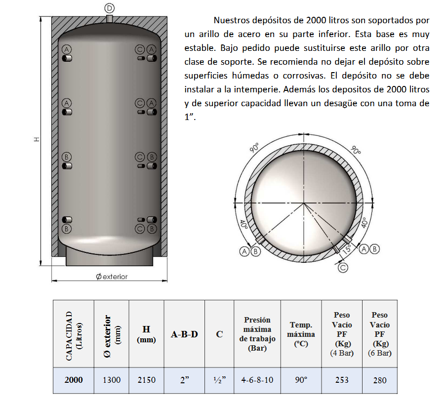 Dimensiones y Conexiones PF-AC CLOTH 2000L