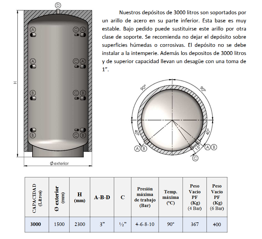 Dimensiones del Depósito Inercia VALINOX PF-AC CLOTH 3000L