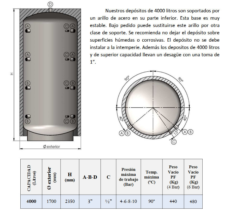 Dimensiones y Conexiones PF-AC CLOTH 4000L