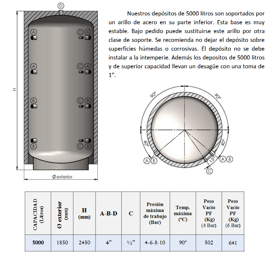 Dimensiones y Conexiones PF-AC CLOTH 5000L