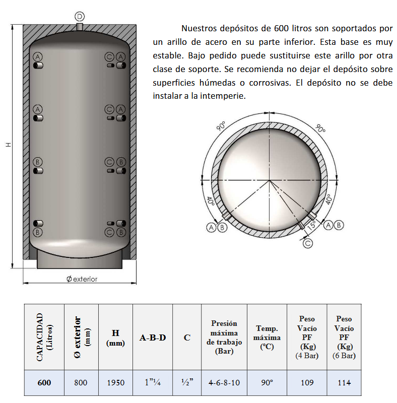 Dimensiones y Conexiones PF-AC CLOTH 600L