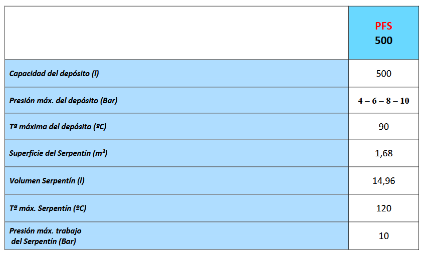 Especificaciones técnicas del Depósito Inercia con Serpentín VALINOX PFS-AC RIGID CLOTH 500L