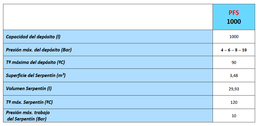Especificaciones técnicas del Depósito Inercia con Serpentín VALINOX PFS-AC CLOTH 1000L
