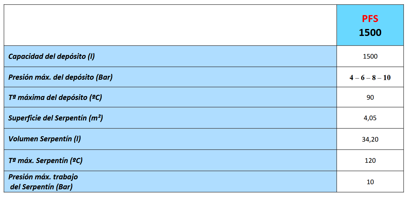 Especificaciones técnicas del Depósito Inercia con Serpentín VALINOX PFS-AC CLOTH 1500L