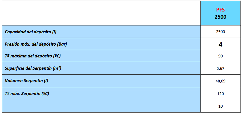 Especificaciones técnicas del Depósito Inercia con Serpentín VALINOX PFS-AC CLOTH 2500L