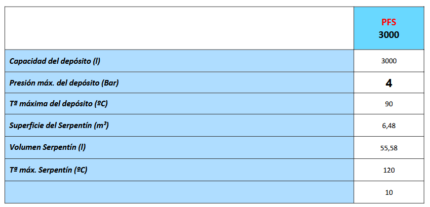 Especificaciones técnicas del Depósito Inercia con Serpentín VALINOX PFS-AC CLOTH 3000L