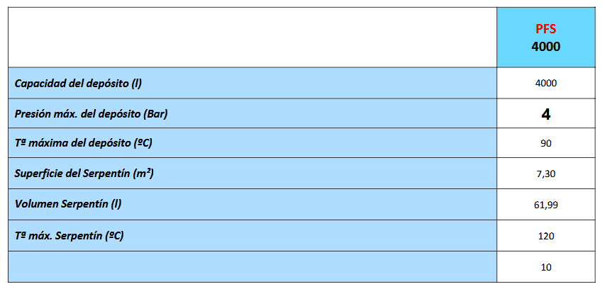Especificaciones técnicas del Depósito Inercia con Serpentín VALINOX PFS-AC CLOTH 4000L