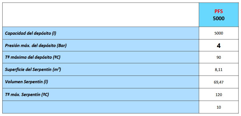 Especificaciones técnicas del Depósito Inercia con Serpentín VALINOX PFS-AC CLOTH 5000L