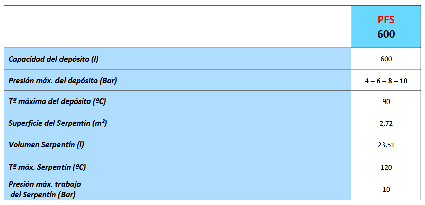 Especificaciones técnicas del Depósito Inercia con Serpentín VALINOX PFS-AC CLOTH 600L