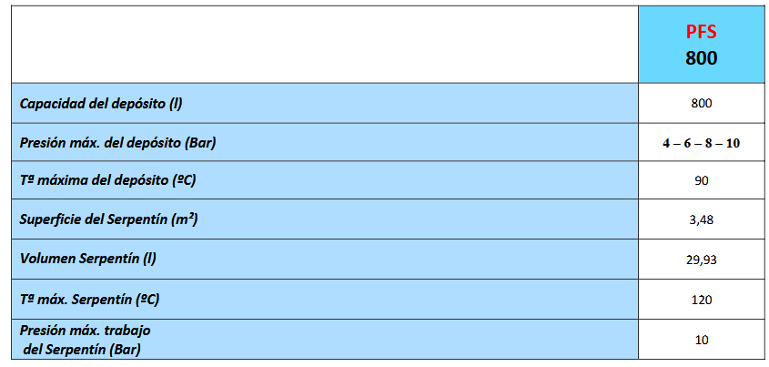 Especificaciones técnicas del Depósito Inercia con Serpentín VALINOX PFS-AC CLOTH 800L