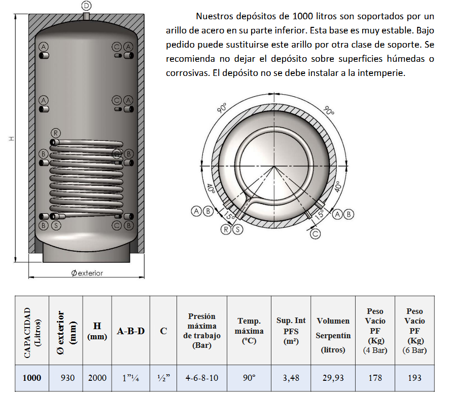 Dimensiones y Conexiones PFS-AC CLOTH 800L