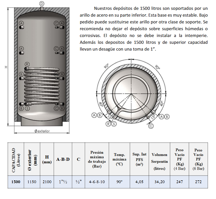 Dimensiones y Conexiones PFS-AC CLOTH 800L