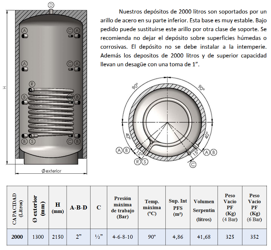 Dimensiones y Conexiones PFS-AC CLOTH 2000L