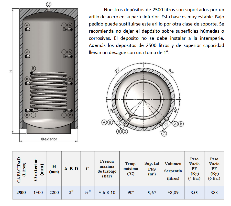 Dimensiones y Conexiones PFS-AC CLOTH 2500L