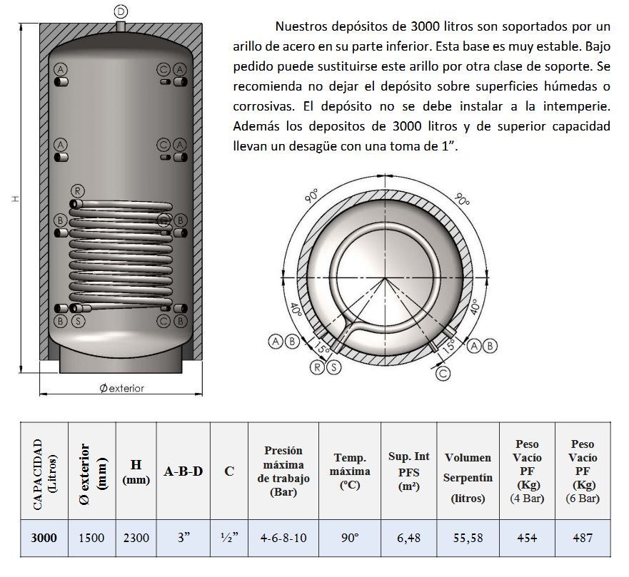 Dimensiones y Conexiones PFS-AC CLOTH 3000L