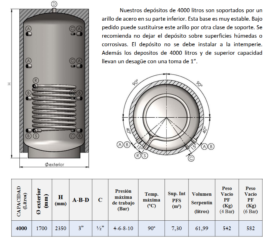 Dimensiones y Conexiones PFS-AC CLOTH 3000L