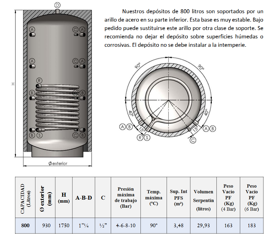 Dimensiones y Conexiones PFS-AC CLOTH 800L