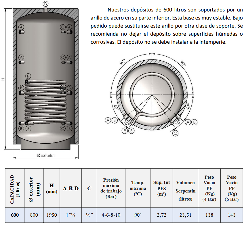 Dimensiones y Conexiones PFS-AC CLOTH 600L