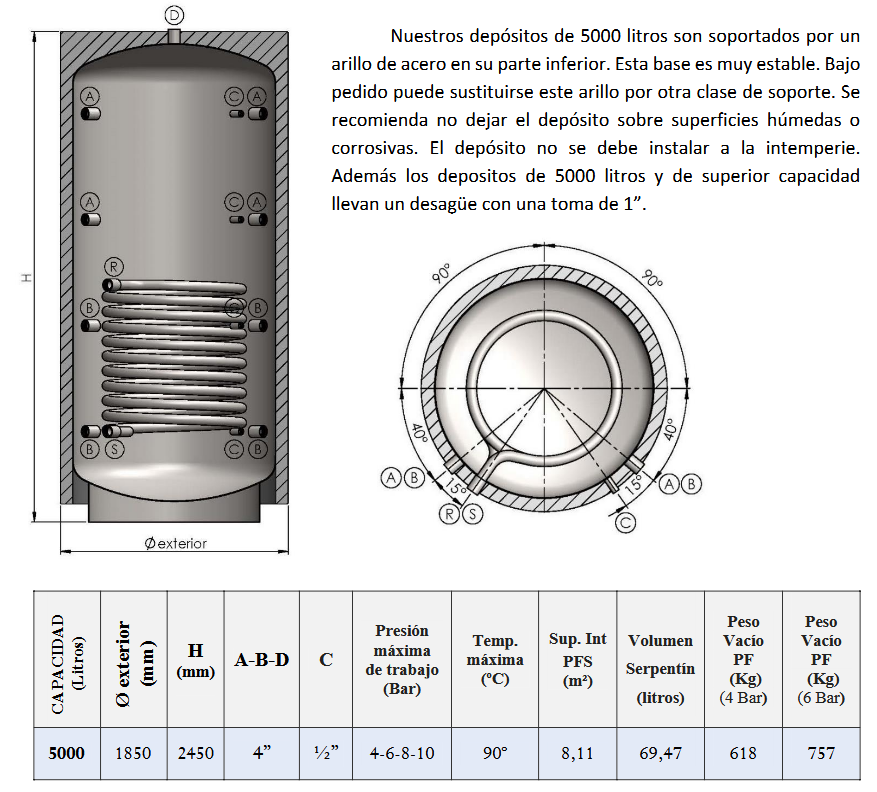 Dimensiones y Conexiones PFS-AC CLOTH 5000L