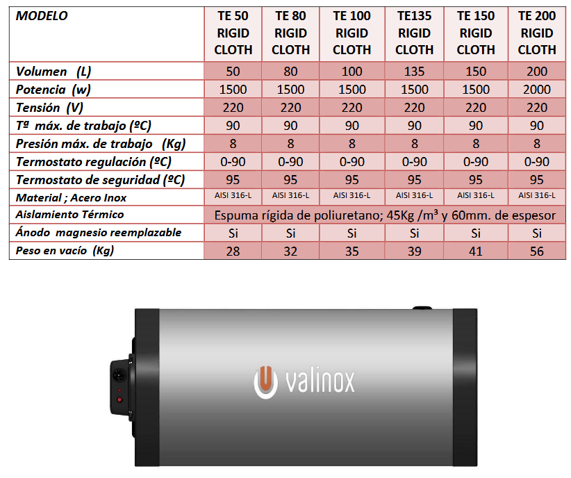 Especificaciones técnicas del Termo Inox VALINOX TE-316L RIGID CLOTH HORIZONTAL MURAL