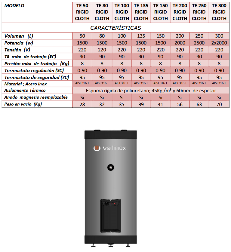 Especificaciones técnicas del Termo Inox VALINOX TE-316L RIGID CLOTH